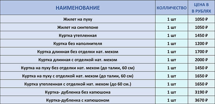 Прайс-лист на химчистку курток в Москве.