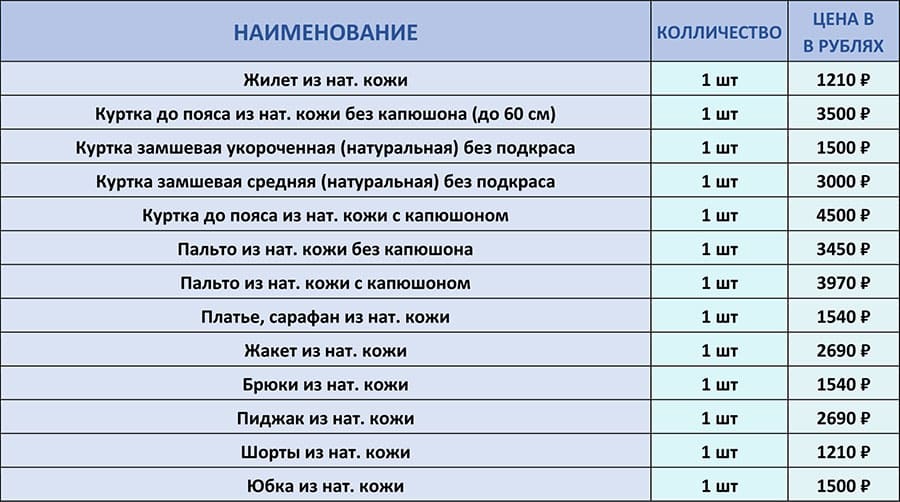 Цены на химчистку вещей и изделий из натуральной кожи в Москве.