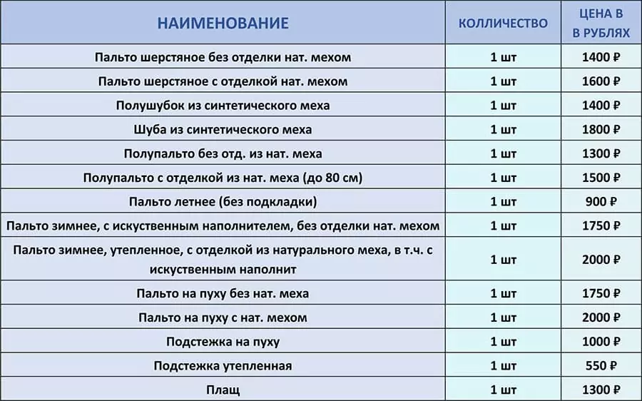 Цены на химчистку зимних и летних пальто в Москве.