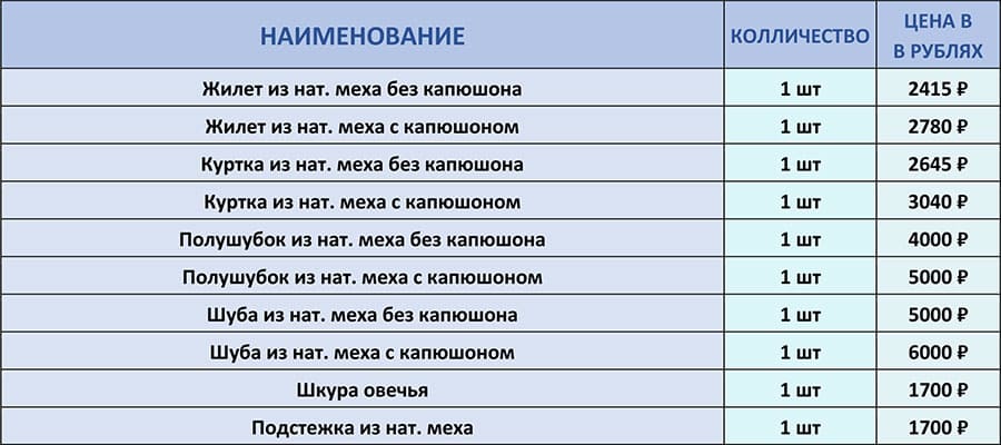 Цены на химчистку изделий и вещей из натурального меха в Москве.