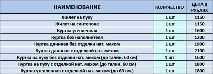 Прайс-лист на химчистку курток в Москве.