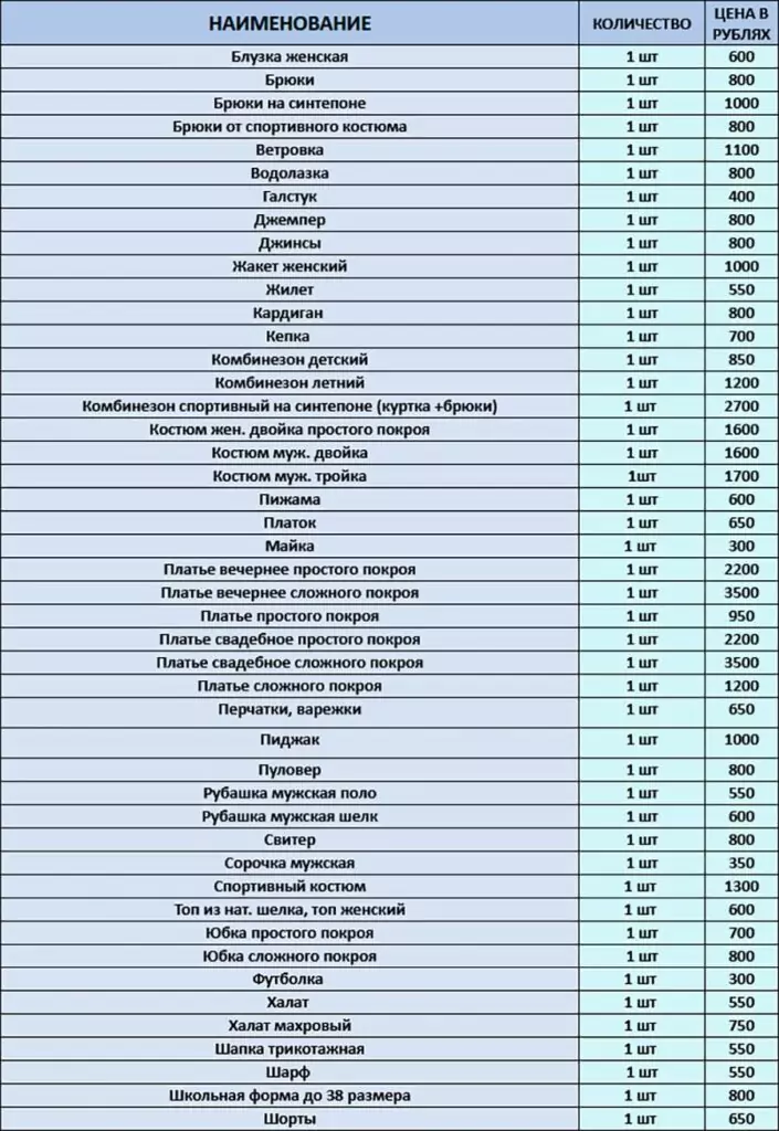 Цены на химчистку одежды и бытовых вещей в Москве.
