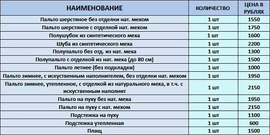 Цены на химчистку зимних и летних пальто в Москве.