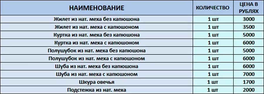 Цены на химчистку изделий и вещей из натурального меха в Москве.
