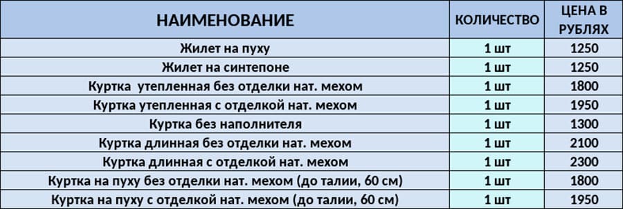 Прайс-лист на химчистку курток в Москве.
