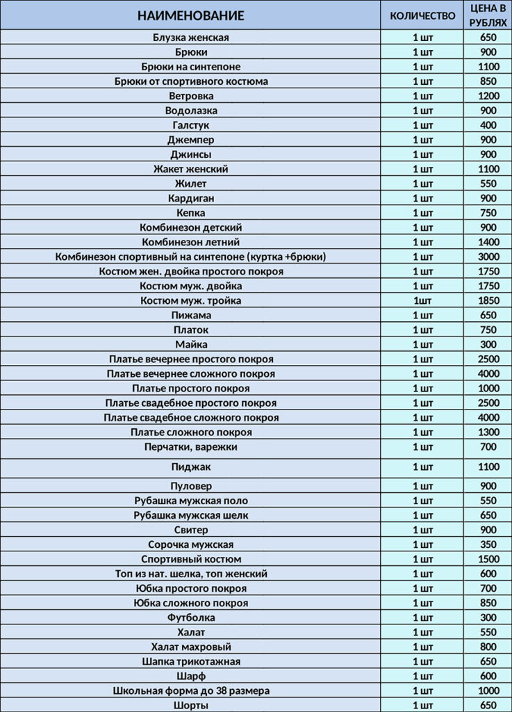 Химчистка пастельных принадлежностей и пастельного белья в Москве.