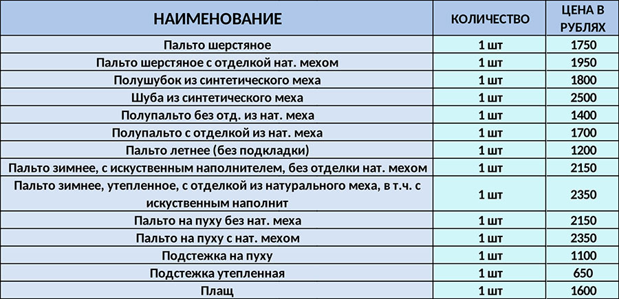 Цены на химчистку зимних и летних пальто в Москве.