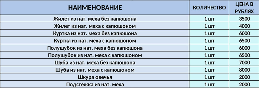 Цены на химчистку изделий и вещей из натурального меха в Москве.